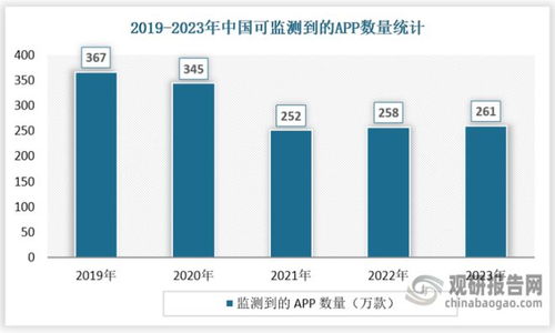 新興技術驅動創新，軟件開發行業迎來核心增長點